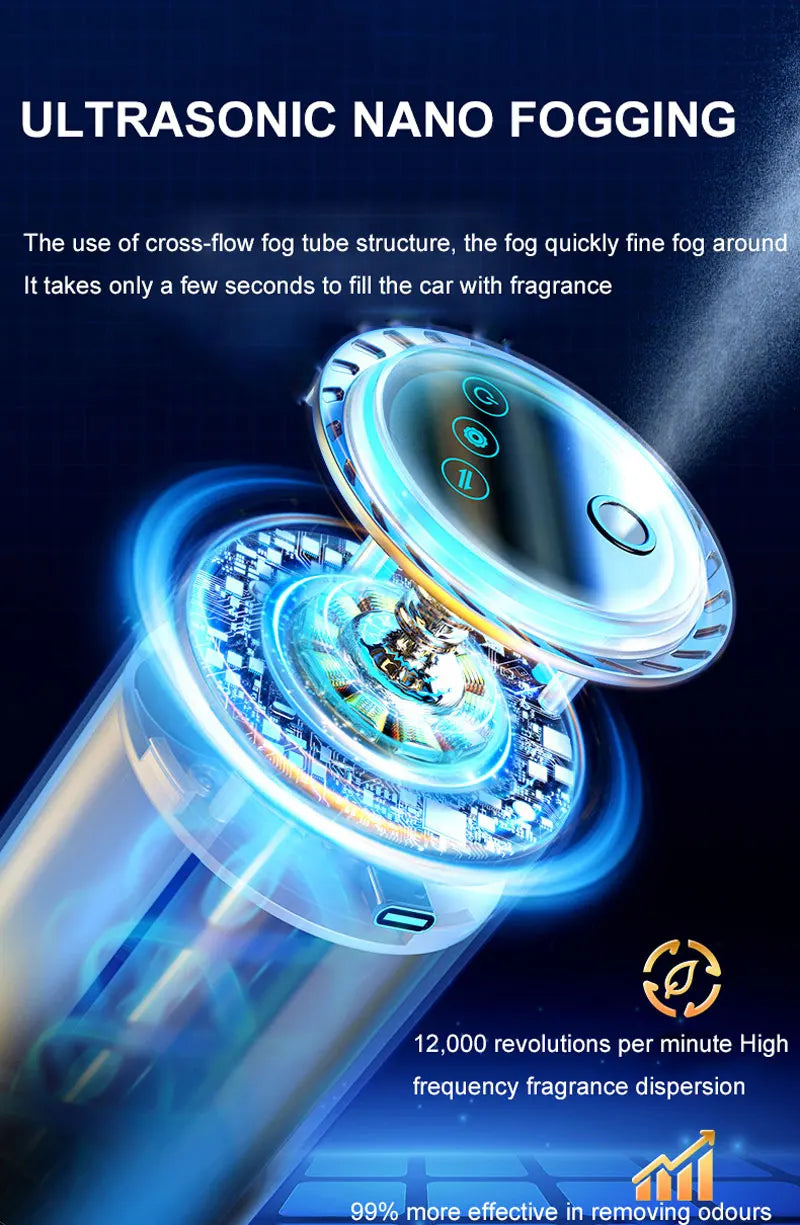 Smell for Car Home Perfume Holder Fragrance Diffuser Luxury Smart Spray Type-c Rechargeable Deodorizer Therapy Air Freshener